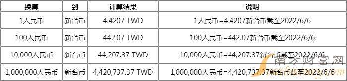 16000元台币等于多少人民币呢 16000元台币等于多少人民币