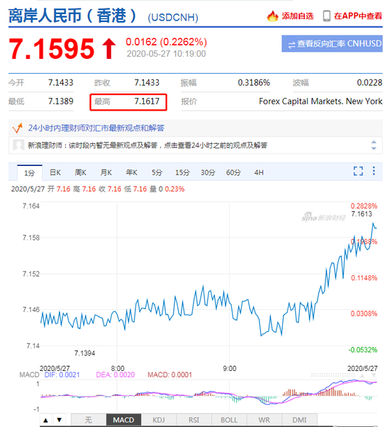 150美元人民币换算 150美元人民币