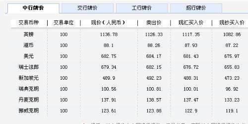 15500美金等于多少人民币 1550美金等于多少人民币